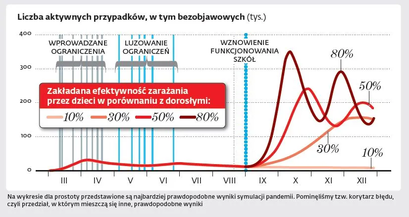 Liczba aktywnych przypadków, w tym bezobjawowych (tys.)