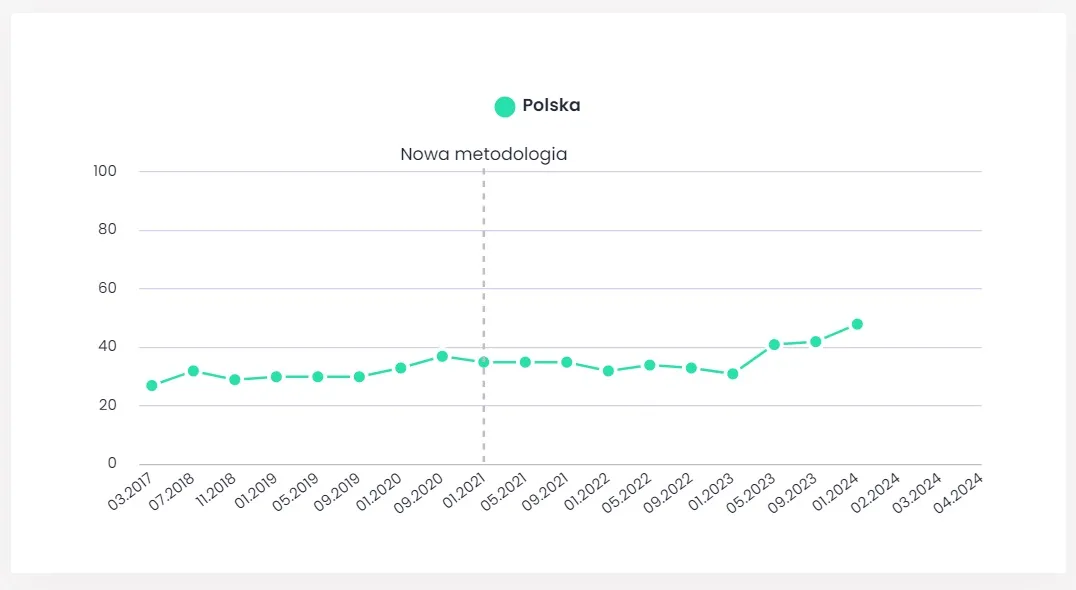 Oncoindex