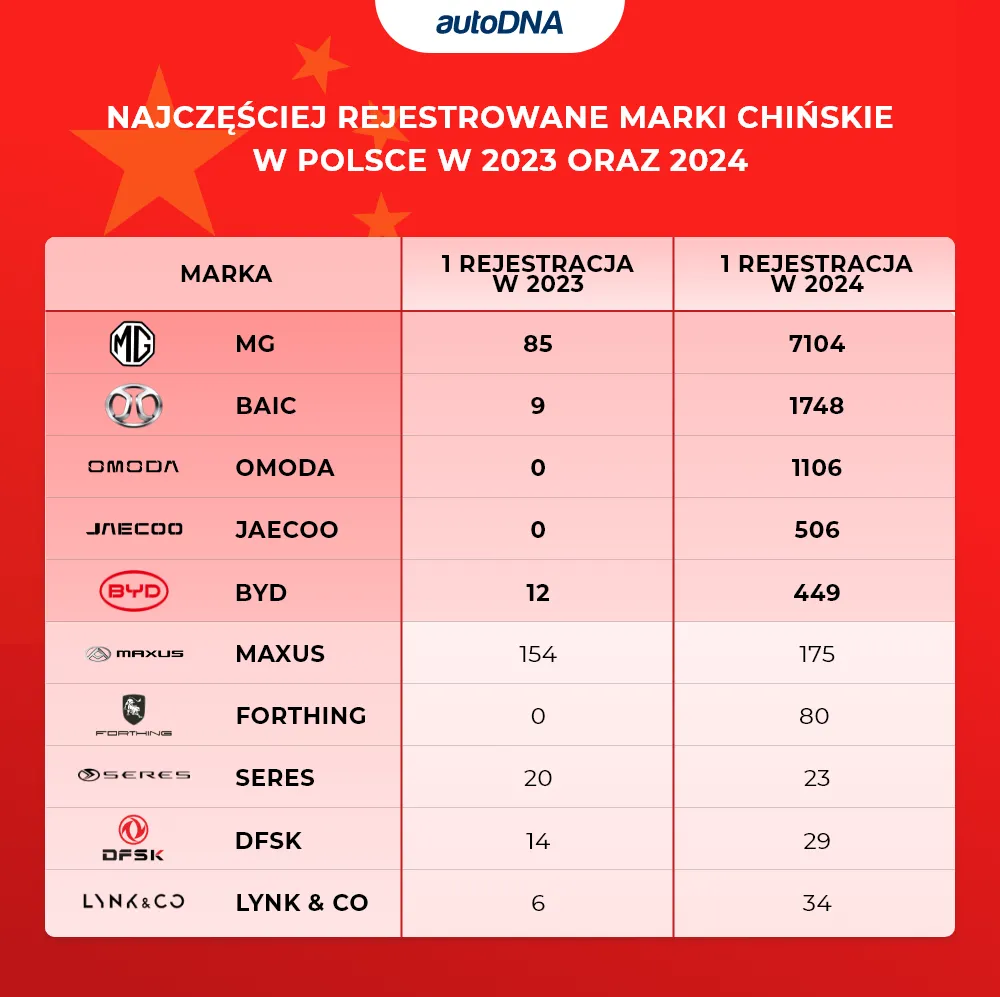 auto, chiny, motoryzacja