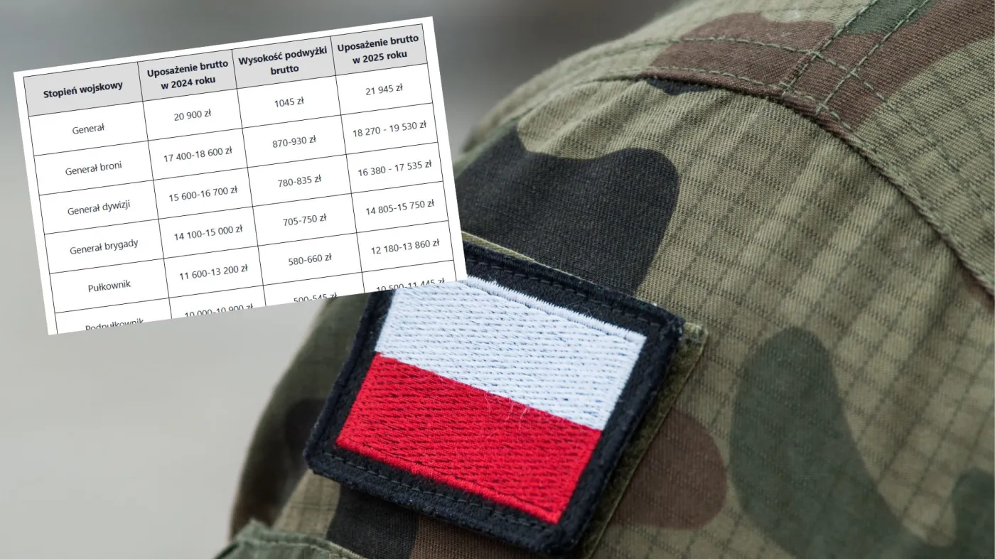 wojsko uposażenie żołnierza