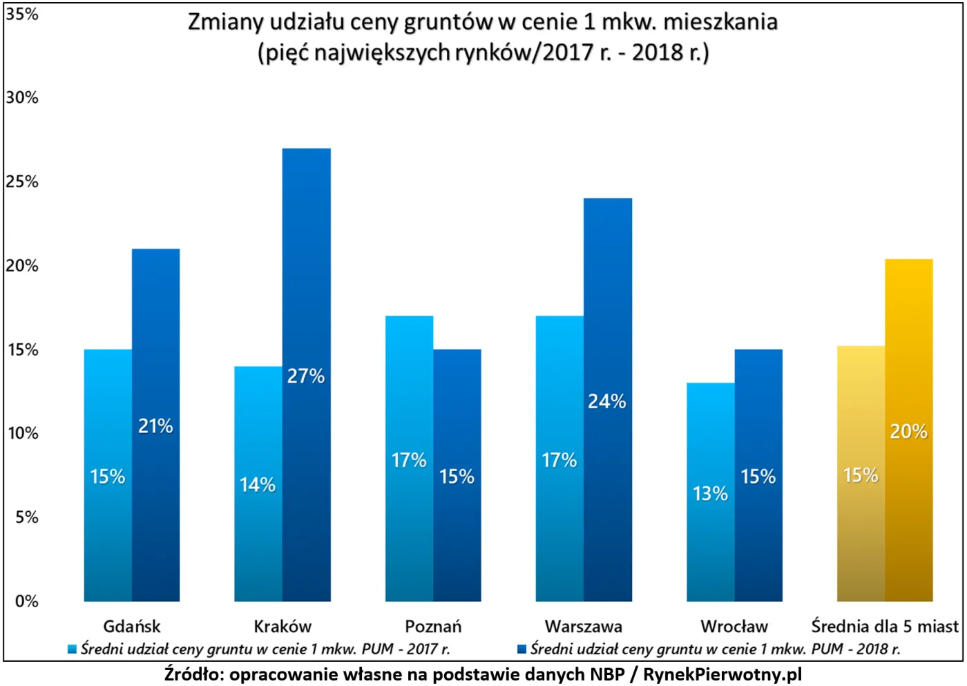 12781648-grunty-ceny-mieszkan-rp-wyk.png