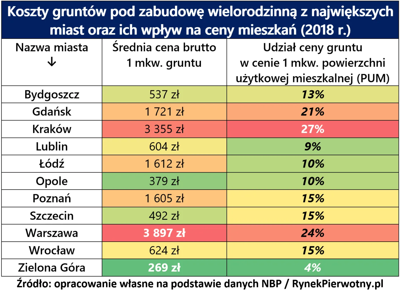 12781680-grunty-ceny-mieszkan-rp-tab.png