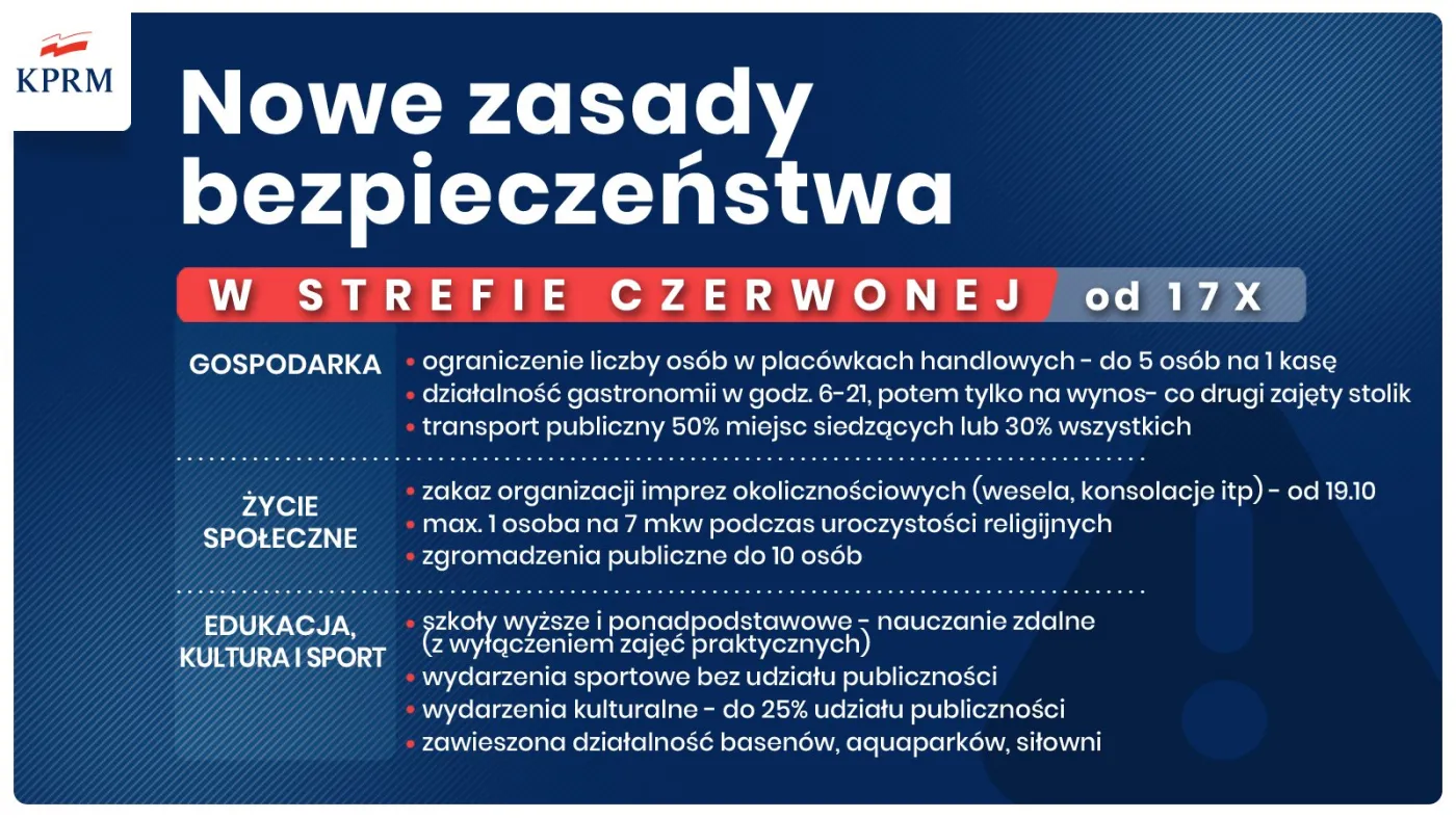 Strefa czerwona - nowe obostrzenia