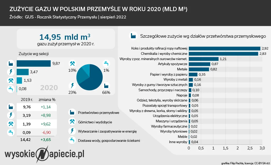 Rządowy program wsparcia dla firm energochłonnych. Te dwa sektory są wielkimi wygranymi