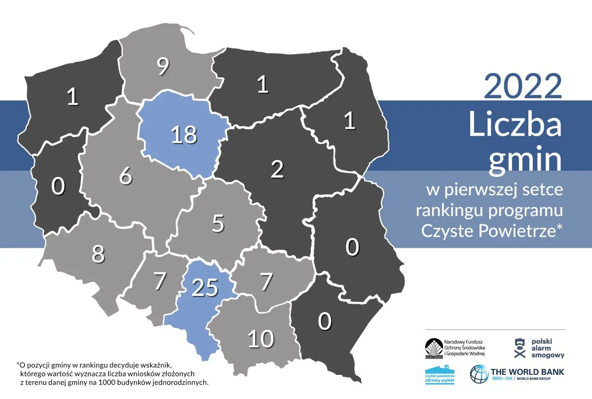 Liderzy walki ze smogiem i kryzysem energetycznym w Polsce