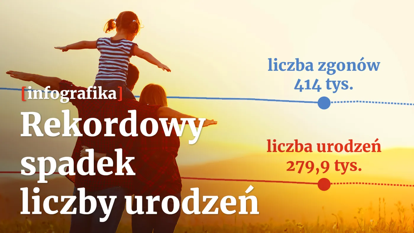 Rekordowy spadek liczby urodzeń