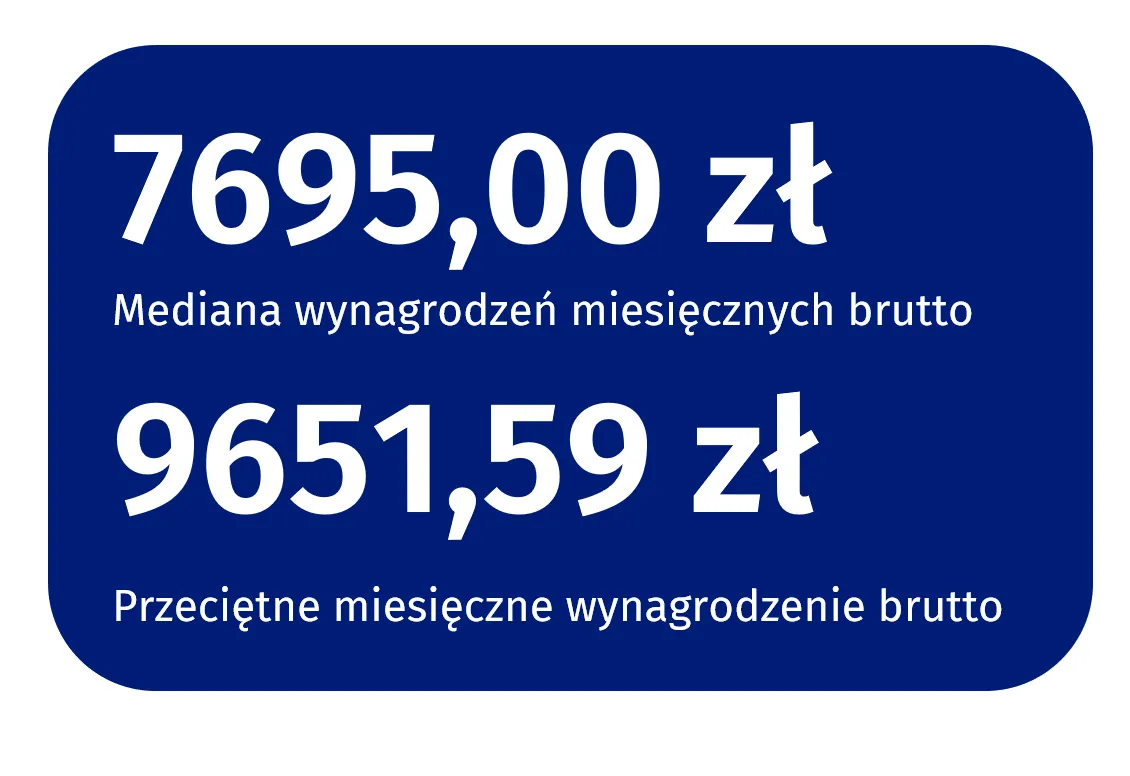 wynagrodzenia gus dane zarobki