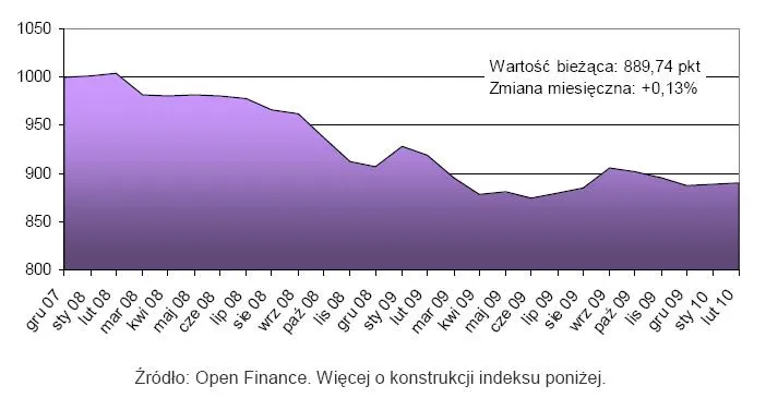 indeks_cen_mieszkan_luty_2010_r_177458.jpg
