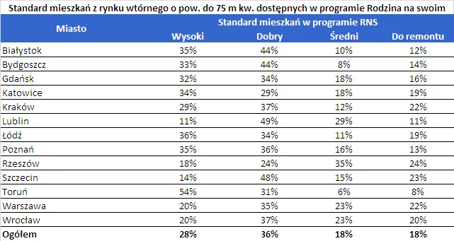 standard_mieszkan_w_programie_rns_190269.png