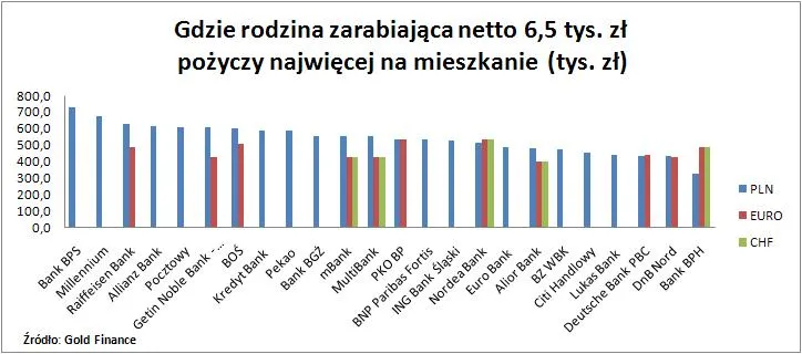10_04_12_gdzie_pozyczymy_najwiecej_193424.jpg