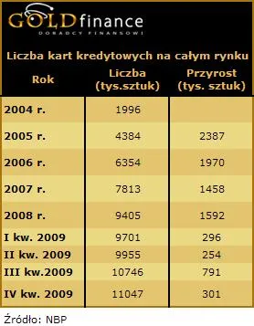 10_04_19_przyrost_kart_kredytowych_196675.jpg