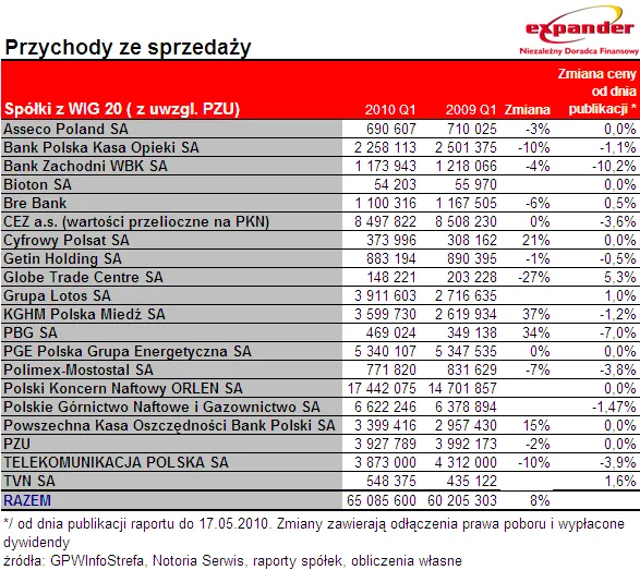 przychody_ze_sprzedazy_i_kw2010_207392.png