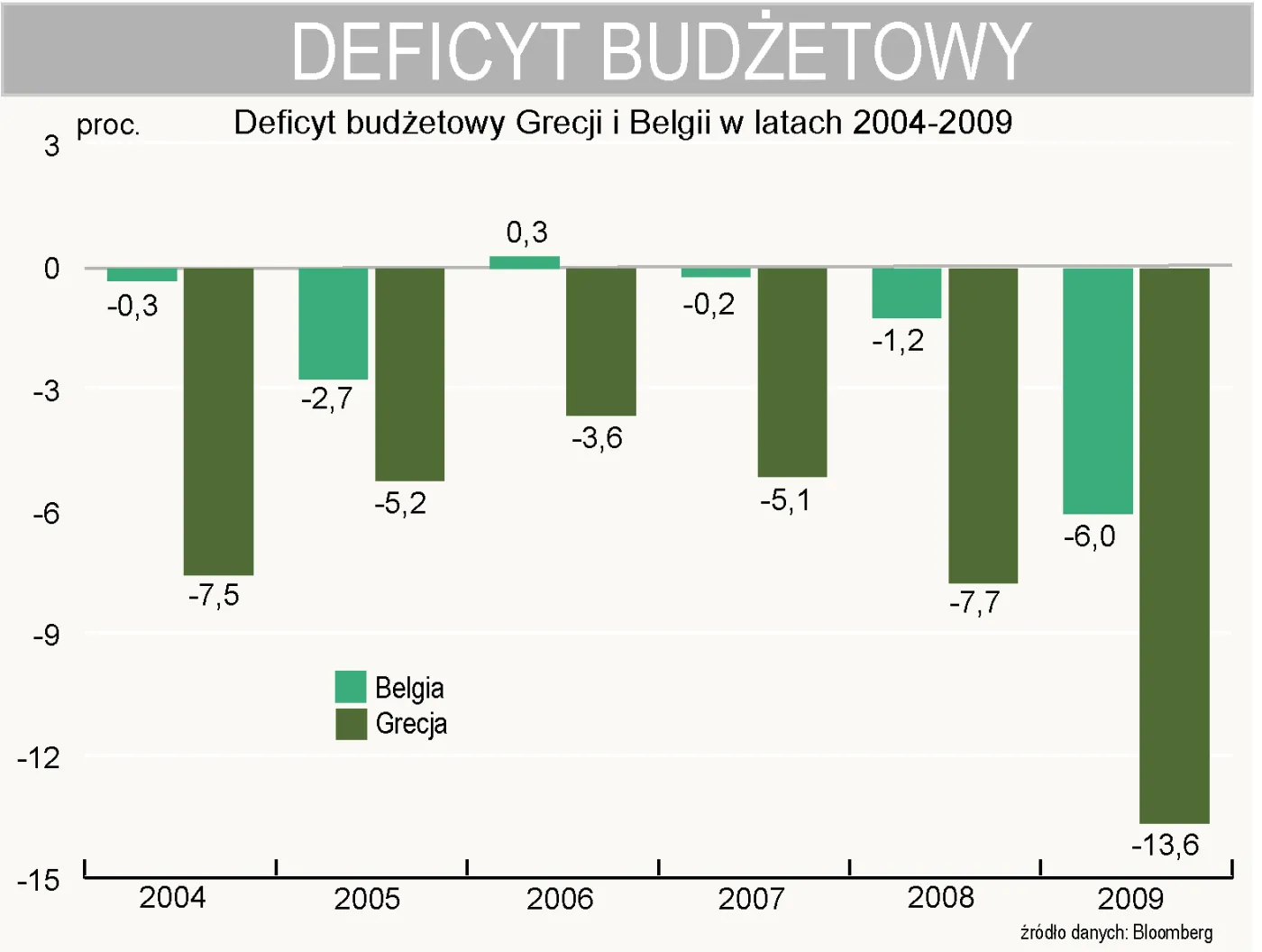 deficyt_budzetowy_grecji_i_belgii_218900.jpg