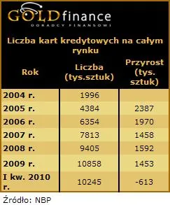 10_06_24_liczba_kart_kredytowych_223694.jpg