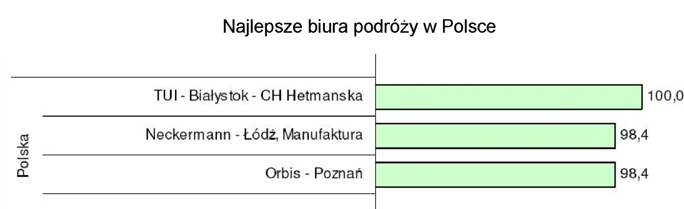 najlepsze_biura_podrozy_w_polsce_238021.jpg