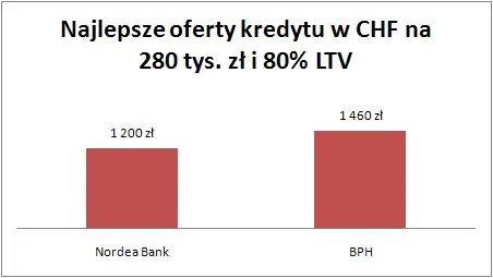 10_08_06_kredyt_chf_80_proc_ltv_240558.jpg