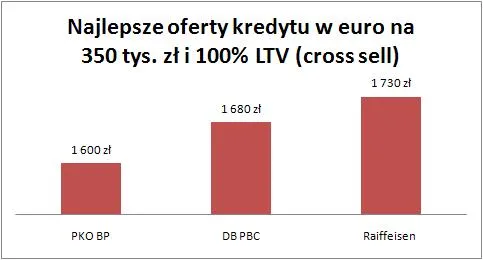 10_08_06_kredyt_euro_100_proc_ltv_240552.jpg