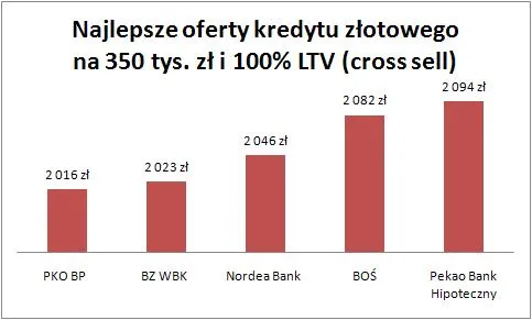 10_08_06_kredyt_zl_100_proc_ltv_240540.jpg