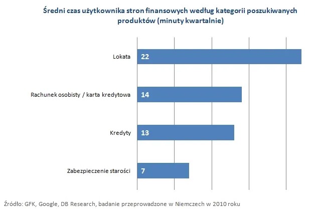 czas_uzytkownika_stron_finansowych_269205.jpg