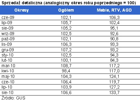 sprzedaz_detaliczna_meble_rtv_agd_269599.png