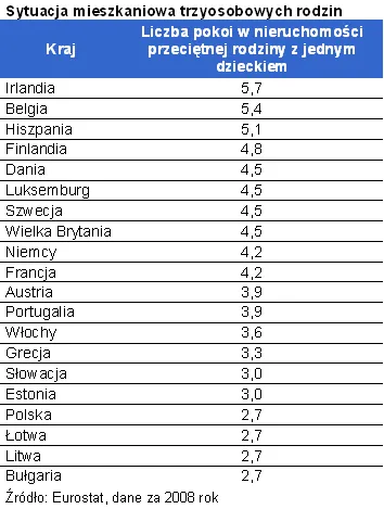 sytuacja_mieszkaniowa_3_os_rodzin_274365.png