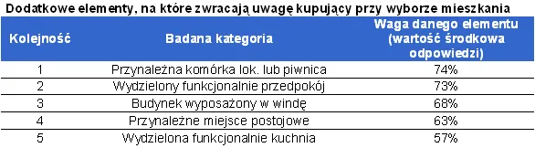 dodatkowe_elementy_w_mieszkaniu_285615.png