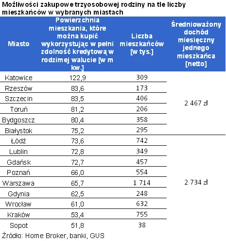 powierzchnia_a_liczba_mieszkancow_289534.png