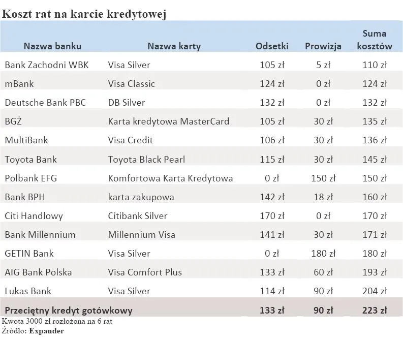 koszty_rat_na_karcie_kredytowej_298669.jpg