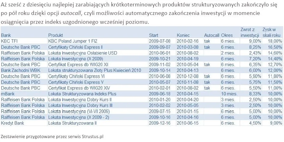 najlepsze_produkty_strukturyzowane_307712.jpg