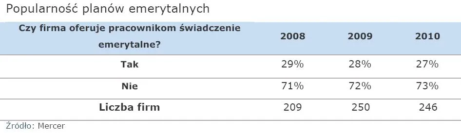 popularnosc_planow_emerytalnych_316352.jpg