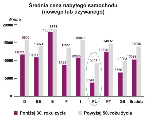 srednia_cena_nabytego_samochodu_320914.jpg