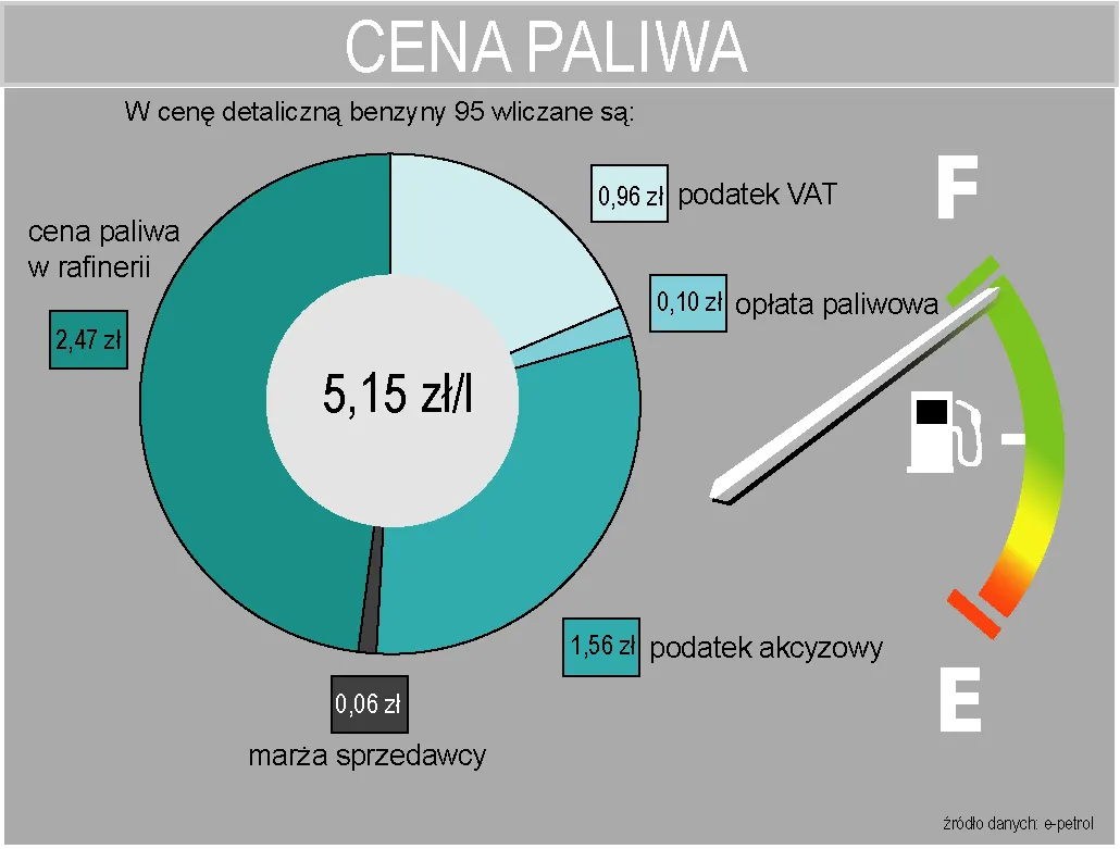 425662-co-sklada-sie-na-cene-benzyny-95.jpg