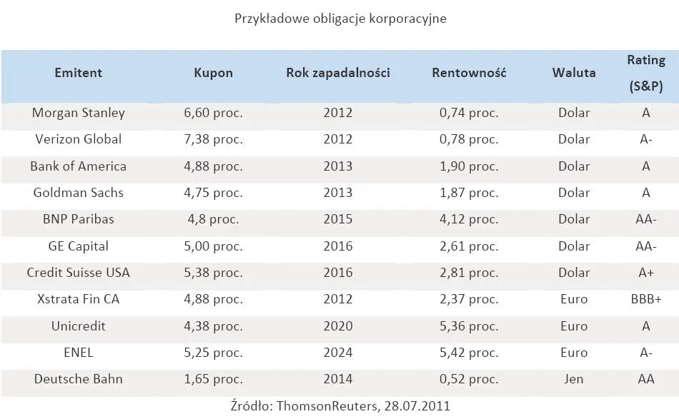539447-przykladowe-obligacje-korporacyjne.jpg