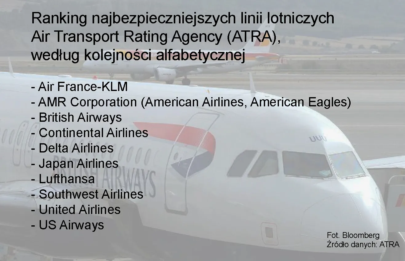 Europa daleko w tyle za USA pod względem bepieczeństwa lotów