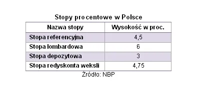 612676-stopy-procentowe-pazdziernik-2011.jpg