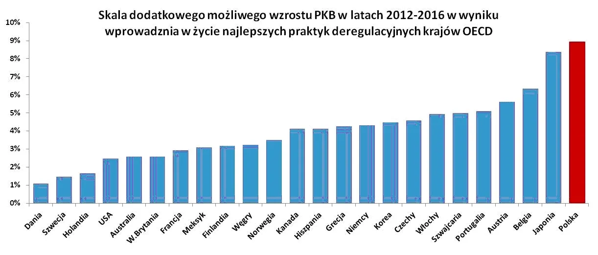 Forum Obywatelskiego Rozwoju: Najpilniejsze wyzwania dla nowego rządu