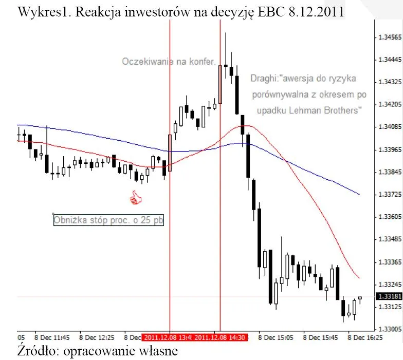686793-reakcja-inwestorow-na-decyzje-ebc.jpg