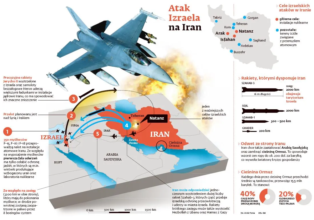 Izraelska wojna atomowa