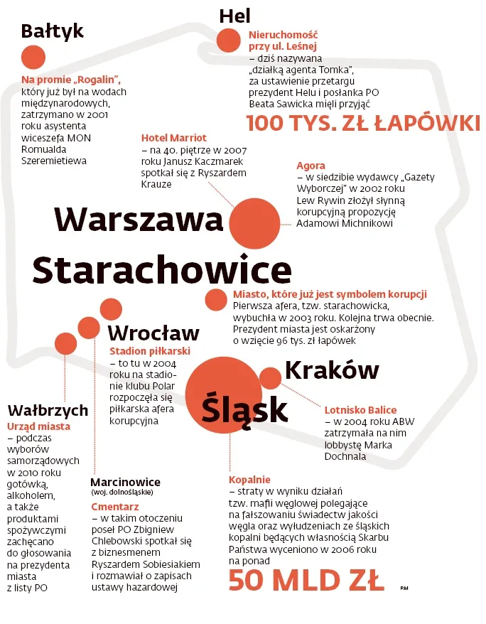 Przewodnik korupcyjny po Polsce (MAPA)