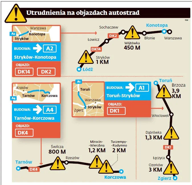 Euro 2012 bez autostrad A1, A2 i A4?