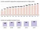 Rzęchpospolita Polska, czyli cztery miliony papierowych aut