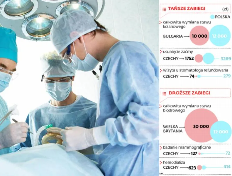 Polscy pacjenci będą mieć ograniczony dostęp do leczenia za granicą