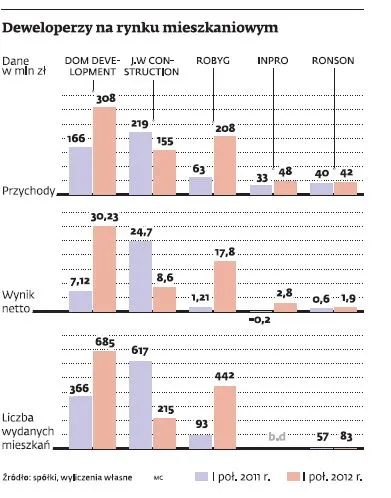 Ceny mieszkań za rok spadną jeszcze o co najmniej kilka procent