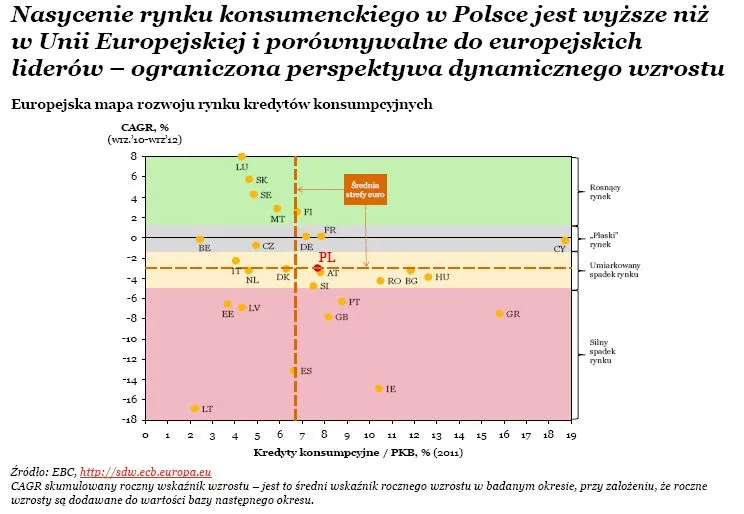 Kowalski idzie po pożyczkę. Oto portret polskiego kredytobiorcy w 2012 roku