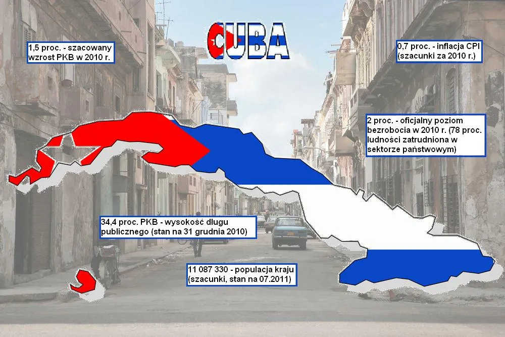 Kuba – zobacz, jak wygląda ostatni bastion komunizmu