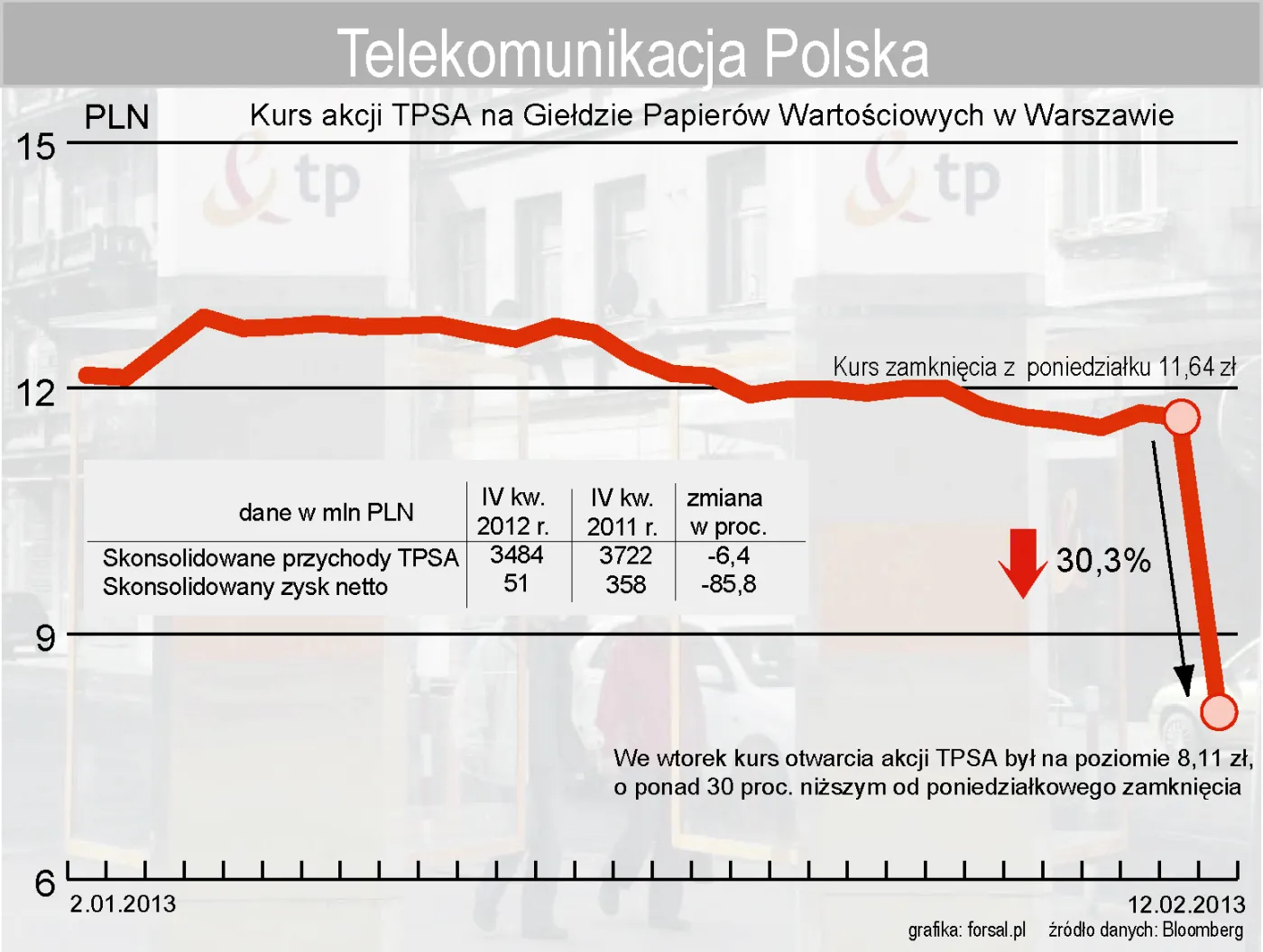 1203053-tpsa-kurs-od-poczatki-2013-roku.jpg