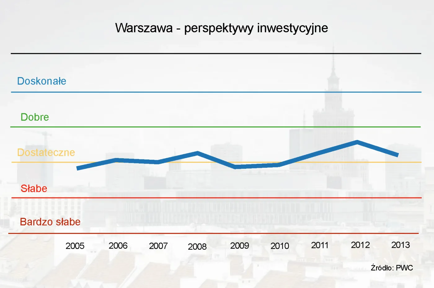 1207571-warszawa-perspektywy-inwestycyjne.jpg