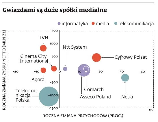 1273668-gwiazdami-sa-duze-spolki-medialne.jpg