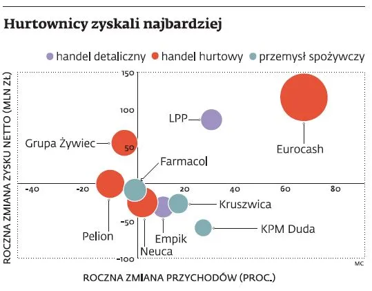 1273681-hurtownicy-zyskali-najbardziej.jpg