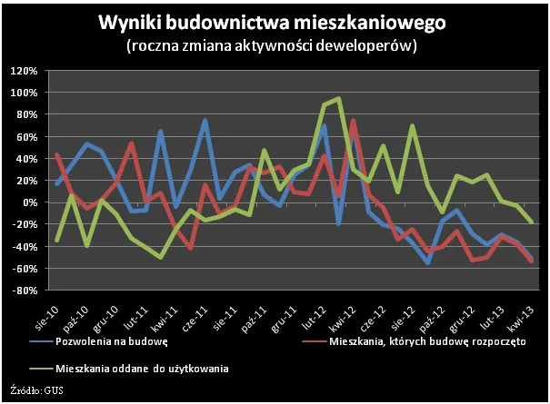 1334497-wyniki-dzialalnosci-deweloperow-2.png